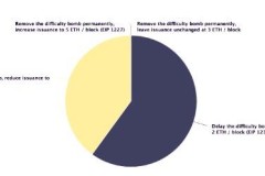 Liệu Ethereum có nên giảm lượng coin phát hành trên mỗi khối và triển khai ASIC fork?