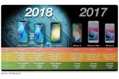 Xuất hiện video mô hình iPhone X Plus và iPhone 9