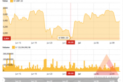 Nhà đồng sáng lập TenX : Bitcoin sẽ đạt $60,000 cuối năm nay