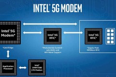 iPhone thế hệ tiếp theo có thể vẫn dùng modem 5G của Intel