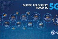 Lộ trình tiến lên 5G của nhà mạng Globe Telecom