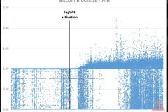 Segwit cho phép Bitcoin Blocks có thể mở rộng thêm nữa