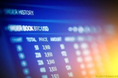 Sự quyến rũ của giao dịch Bitcoin tương lai