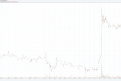 Thị giá Bitcoin sẽ vượt ngưỡng $7.000 sớm?