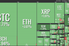 Thị trường Crypto xanh rờn! Bitcoin thẳng tiến tới $6,400