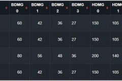 Tổng hợp các loại vũ khí cận chiến trong PUBG