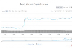 Tổng quan về thị trường Crypto trong tuần qua