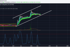 XRP (XRP): Vẫn có thể kiếm được nhiều lợi nhuận trong năm nay