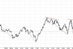 Blog chứng khoán: Dền dứ phát chán