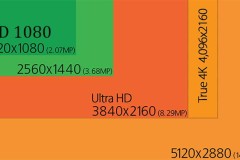 Bạn đã biết cách thay đổi độ phân giải màn hình máy tính chưa?