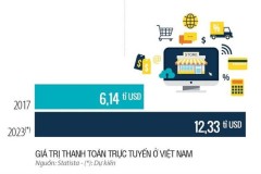 Các nhà phát triển trong và ngoài nước đang mở trận 'siêu ứng dụng'