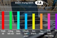Đánh giá Asus VivoBook 15(X540UB): Laptop mới nhân ngày khai trường
