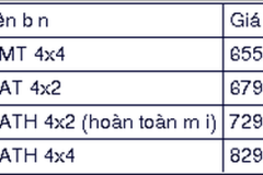 Đấu Ford Ranger, Mazda BT-50 thêm phiên bản mới giá 729 triệu đồng