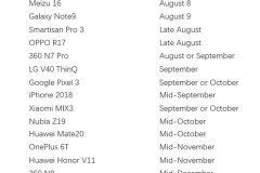 Hàng loạt smartphone cao cấp ra mắt cuối 2018