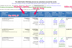 Hướng dẫn cách tạo VPN, Fake IP bằng phần mềm OpenVPN và VPNGate