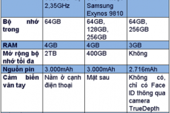 Moto Z3 có gì hơn Galaxy S9, iPhone X?