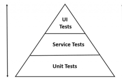 3 bước để tạo chiến lược thử nghiệm trên di động