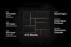 Những điểm nhấn đáng chú ý trên con chip A12 Bionic