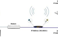 Cách quản lý router Tenda từ xa