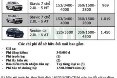 Cập nhật bảng giá xe Ssangyong tại Việt Nam tháng 9/2018