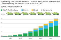 Châu Á – Thái Bình Dương tiếp tục đi đầu về tiêu thụ xe điện