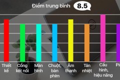 Đánh giá Dell Inspiron 7570: Nâng cao hiệu năng với GeForce 150MX