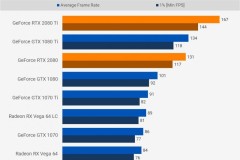 Điểm Benchmark của RTX 2080 và RTX 2080 Ti trên các game bom tấn(Phần 2)