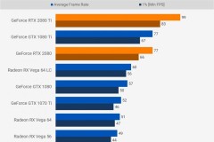 Điểm Benchmark của RTX 2080 và RTX 2080 Ti trên các game bom tấn(Phần 3)