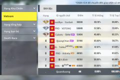 Giật mình với tỉ lệ thắng 50% của những người chơi đang đứng top Rules Of Survival Việt Nam
