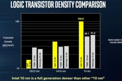 Intel sẽ thuê TSMC là nhà sản xuất vi xử lý 14nm