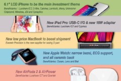 Ming-Chi Kuo dự đoán về iPad Pro 2018, Apple Watch Series 4, iPhone 6.1 inch và MacBook giá phải chăng