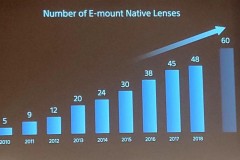Sony sẽ sớm ra mắt thêm 12 ống kính ngàm E và tính năng Animal Eye AF