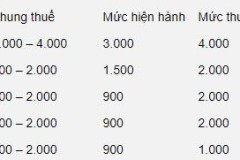 Từ 1/1/2019, tất cả sản phẩm xăng, dầu sẽ bị áp tăng kịch khung thuế bảo vệ môi trường