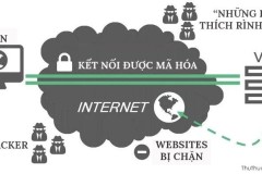 Bạn đã biết VPN là gì và cách hoạt động của nó như nào chưa?