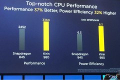 Hiệu năng của Kirin 980 sẽ mạnh hơn một phần ba so với Qualcomm Snapdragon 845
