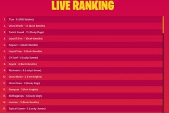 Fall Skirmish Week 2 – Tfue giành chiến thắng thuyết phục