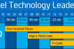 Tin tức đầu tiên về quy trình 10nm khiến giá cổ phiếu của Intel tăng lên 5%