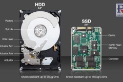 PC Build 101: Mọi điều bạn cần biết khi chọn mua SSD