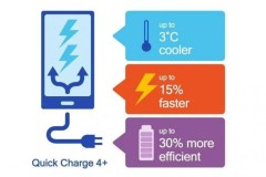 Quick Charge 5.0 sẽ hỗ trợ sạc nhanh 32W, sạc không dây 15W