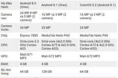 So sánh cấu hình Galaxy A7 2018 và các máy cùng phân khúc
