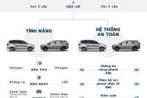 So sánh Toyota Avanza và Mitsubishi Xpander – xe 7 chỗ dưới 550 triệu