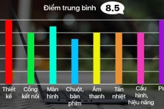 Đánh giá Lenovo Yoga 530: Mỏng nhẹ, gập xoay đa năng và pin rất trâu