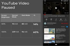Google khẳng định chế độ(Dark mode)giúp tăng thời lượng sử dụng pin lên đến 60%