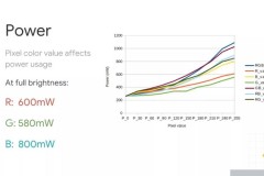 Google đã có nghiên cứu cụ thể về định lượng của việc giao diện tối giúp tiết kiệm pin như thế nào