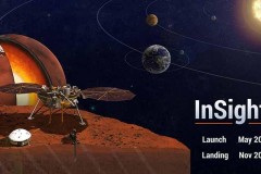 Xem trực tiếp từ NASA: Tàu Mars InSight hạ cánh xuống sao Hỏa