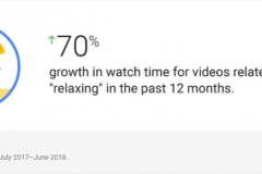 Tổng kết những hành vi xem video nổi bật trên Youtube năm 2018