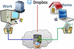 Dropbox là gì? Những tiện ích bất ngờ mà nó mang lại