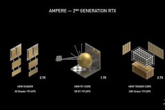 NVIDIA RTX A6000 và A40 – 2 quái vật card mới trình làng có gì khủng?