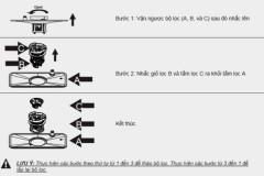 Vệ sinh máy rửa chén như thế nào? Cùng xem hướng dẫn