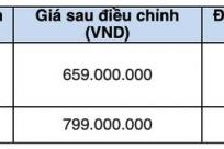Nissan Navara tại Việt Nam được điều chỉnh giá bán chỉ còn từ 659 triệu VNĐ